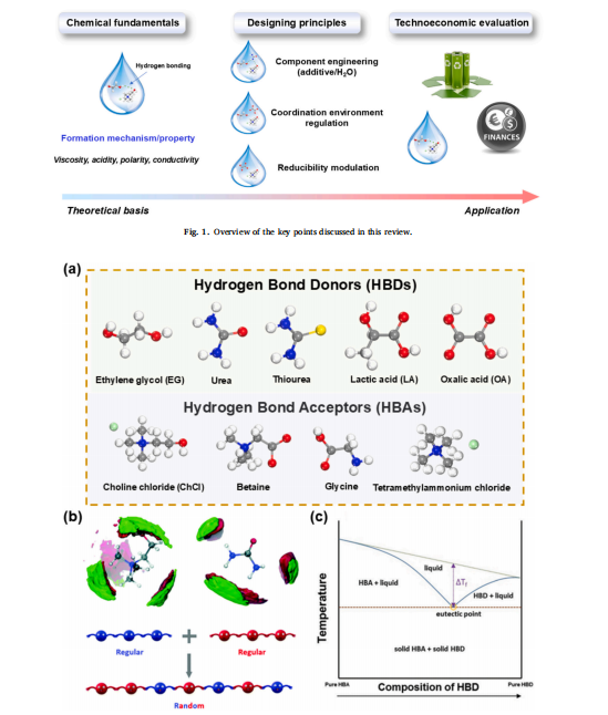 祝贺课题组陈尚清老师在Applied Energy期刊发表综述文章